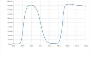 다양한 크기 IR 컷 시안 블루 광학 유리 필터 렌즈 21*1.5mm QB19 원형 직경 52mm 금속 프레임 포함 - Product Image 3
