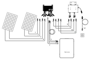 NEP EU Warehouse BDS-1000 1000W Solar Panel Energy System DC/DC to Micro <strong>Inverter</strong> with Transformer Coupling IP67 Protection - Product Image 5
