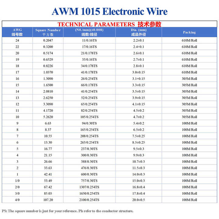 AWM 1007 Electronic Wire 300V 80C Tinned Copper Stranded Electrical ...