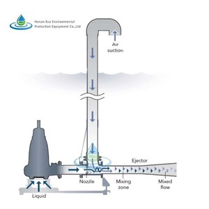 Aireador de Chorro Venturi de Fácil Mantenimiento, Generador de Microburbujas, Volumen de Aire de 135 m³/h - Product Image 5