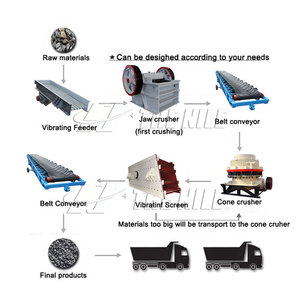 Kaya altın taş kırma üretim işleme tesisi taş kırma tesisi fiyat - Product Image 6