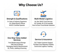 Goofish Taobao 1688 Pinduoduo - Consolidation des commandes - Expédition en gros - Service d'expédition mondial 24/7 - LCL+Express - Agent d'approvisionnement 2026