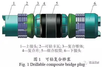 Bouchon de pont composite récupérable de type pêche de 6 5/8 pouces, perforable