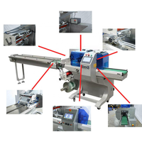 Machine d'emballage automatique pour différents types de pains, savons et autres produits de première nécessité (type Pillow Bag)