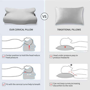 OEM ODM <span class=keywords><strong>Almohada</strong></span> Ergonómica Dormir Super Suave Cómodo <span class=keywords><strong>Almohada</strong></span> de Cama de Espuma de Memoria Ortopédica Juego de <span class=keywords><strong>Almohada</strong></span> de <span class=keywords><strong>Cuña</strong></span> - Product Image 5