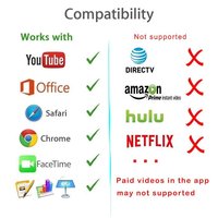 Cable 2 en 1 de 1M 2M Full HD de Teléfono a HDMI, Cable USB Hembra a HDMI Plug and Play para Teléfonos Tipo C, iPhone, iPad, TV, Xiaomi y Android