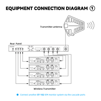 Microphone dynamique IEM à antenne, combinateur actif cardioïde de bureau à portée étendue pour systèmes de monitoring intra-auriculaire sans fil