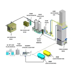 Chenrui Cryogenic Air Separation Unit Fabrik preis Hoch effiziente Flüssig stickstoff Sauerstoff herstellungs maschine Zum Verkauf