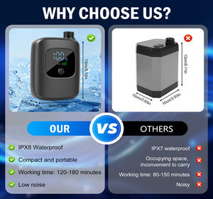 <span class=keywords><strong>Douche</strong></span> portable améliorée pour le <span class=keywords><strong>camping</strong></span>, affichage LED IPX8, pompe de <span class=keywords><strong>douche</strong></span> rechargeable pour l'extérieur, pour la randonnée - Product Image 5