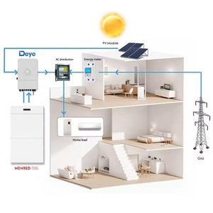 Système solaire hybride en stock UE avec batterie lithium-ion 5kW 6kW 8kW 10kW pour stockage d'énergie domestique et contrôleur MPPT - Product Image 3