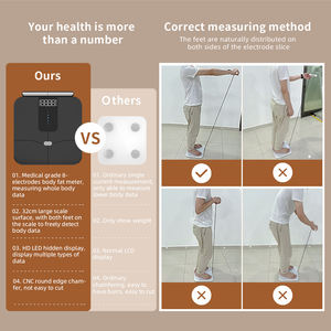 AICITY 맞춤형 BMI 8전극 휴대용 180kg 용량 체지방 측정기 (WiFi 및 센서 기술 탑재, 욕실용) - Product Image 6