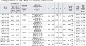 Divers accouplement élastique d'axe de griffe d'accouplement flexible de mâchoire avec la roue de frein - Product Image 3