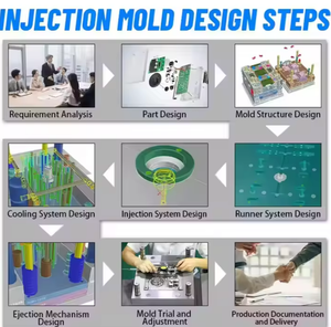 Molde de piezas de plástico automotriz personalizado, herramienta de moldeo por inyección ABS PP EVA HDPE PET Metal pulido, fabricante de moldes - Product Image 3