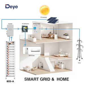 Sistema de Almacenamiento de Energía Solar para el Hogar Deye ESS LiFePO4 BOS-A-PDU2 Split IP65 US EU de Alto Voltaje - Product Image 4