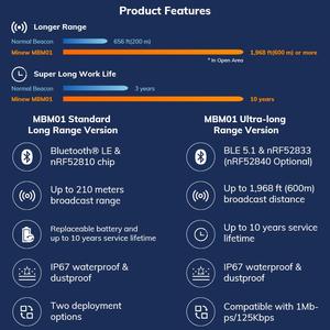 جهاز إرسال بلوتوث منخفض الطاقة <span class=keywords><strong>Minew</strong></span> MBM01 ذو مدى فائق الطول لتتبع الأصول والملاحة، مقاوم للماء بدرجة IP67 - Product Image 4