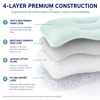 Oreiller ergonomique double couche pour le soutien du cou avec noyau en tube PE, housse respirante, design profilé pour dormeurs sur le côté et sur le dos OEM ODM