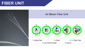 EPFU --- สายเคเบิลไฟเบอร์ประสิทธิภาพสูง/<span class=keywords><strong>FU</strong></span>/ABF/หน่วยไฟเบอร์ - Product Image 4