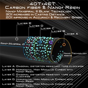 Toray carbone cannes à pêche à la mouche skyhigh IM12 nano carbone - Product Image 5