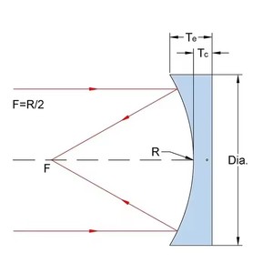 Lentilles biconcaves à double lentille concave en quartz de silice fondue optique BK7 K9 avec revêtement AR - Product Image 2
