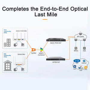 Thiết bị OLT FTTH 100Gbps 8 cổng XGS-PON XGS Combo 10G PON XGS-PON XGPON Vsol V3600G1-C cho mạng băng thông cao - Product Image 3