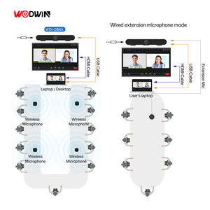 Système de Conférence Audio 4K UHD WODWIN WIN-DB6X avec IA, Cadrage Automatique, Suivi Vocal, Microphone Sans Fil Grand Angle 120° et <span class=keywords><strong>Barre</strong></span> de <span class=keywords><strong>Son</strong></span> - Product Image 5