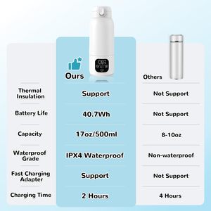 Calentador de Biberones Portátil Inalámbrico para Viajes, Taza Calefactora para Leche de Fórmula y Uso en Movimiento - Product Image 4