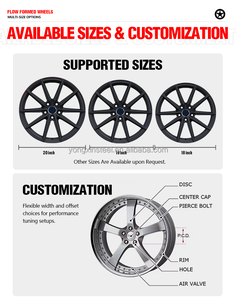 New Design Gun Metal Machined Face 18/19/20 Inch 5x120 PCD Flow Formed Wheel Car Rim for Luxury Passenger Vehicles - Product Image 5