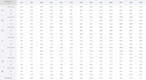 Écrous hexagonaux métriques polis certifiés en acier inoxydable, finition zinguée, certifiés DIN582 pour l'industrie minière - Product Image 5