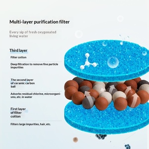 Gamelle en céramique pour chien avec <span class=keywords><strong>fontaine</strong></span> <span class=keywords><strong>à</strong></span> eau, filtre automatique, distributeur d'eau silencieux, abreuvoir en forme de baleine – Vente en gros fabricant - Product Image 4