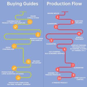 Polvo <span class=keywords><strong>Compacto</strong></span> YOUR LOGO Flaw Less de 8g, Efecto Soft Focus 1FALR, Control de <span class=keywords><strong>Grasa</strong></span>, Ligero, Mate, Larga Duración, <span class=keywords><strong>para</strong></span> Todo Tipo de <span class=keywords><strong>Piel</strong></span> - Product Image 4