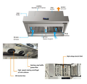 Extracteur <span class=keywords><strong>de</strong></span> fumée pour cuisine commerciale, hotte aspirante électrique pour cuisine - Product Image 5