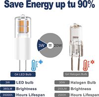 Baomingda Fabricant Vente en gros 2W 3W Sans scintillement AC 12V Économie d'énergie Dimmable G4 Led Ampoule