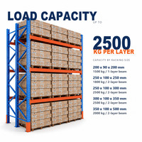 Rak Pallet Multi-Level Baja Industri Tugas Berat King Global dengan Perlindungan Korosi Bersertifikasi CE untuk Manufaktur E-commerce