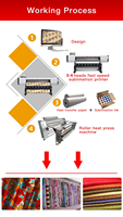 Machine à pression thermique pour t-shirt et vêtements, différentes tailles, textile polyester, huile, tambour électrique, grand format, pièces