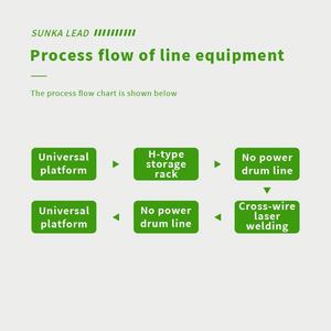 Système de production de modules de batteries prismatiques par soudage laser avec poste de travail de soudage, ligne d'assemblage de batteries - Product Image 4