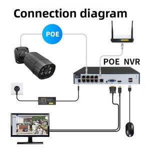 Kit <span class=keywords><strong>NVR</strong></span> Poe <span class=keywords><strong>8CH</strong></span> 4K com Câmera <span class=keywords><strong>IP</strong></span> Bullet Preta à Prova d'Água de 8MP, Sistema de Vigilância CCTV com Gravação de Áudio - Product Image 4