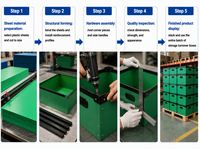 Caisse de manutention pliable et empilable en plastique PP recyclé pour le stockage de pièces en usine et atelier, idéale pour les produits chimiques