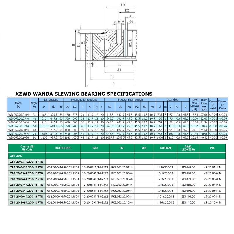 China XZWD Factory Supply Small Gear