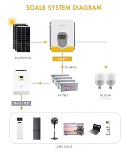 Bán Sỉ Bộ Điều Khiển Sạc Năng Lượng Mặt Trời Bộ Điều Chỉnh Tấm Năng Lượng Mặt Trời MPPT 20A 30A 40A <span class=keywords><strong>60A</strong></span> Bộ Điều Khiển Sạc Pin 48V 24V 12V 60/40 Amp - Product Image 5