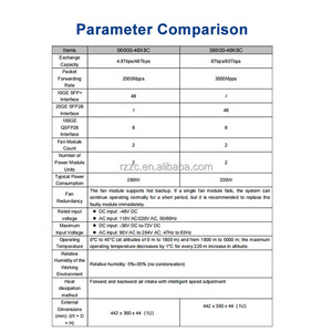 Commutateur d'aggregation d'entreprise JX S6600-48X8C 48x10GE SFP+ pour centre de données, avec 8x100GE QSFP28 Uplink, VXLAN, <span class=keywords><strong>M</strong></span>-LAG, RoCE V2 - Product Image 4