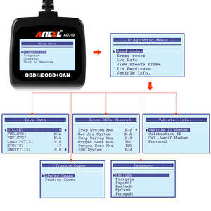 2025 AD310 Herramienta <span class=keywords><strong>de</strong></span> diagnóstico automático Escáner automático <span class=keywords><strong>de</strong></span> calidad superior para lectura <span class=keywords><strong>de</strong></span> código <span class=keywords><strong>de</strong></span> falla del motor - Product Image 3