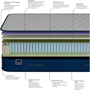 Tùy Chỉnh King-Kích Thước Lai Nệm Túi Mùa Xuân Bộ Nhớ Bọt Chất Liệu Nhà Phòng Ngủ Đồ Nội Thất Nữ Hoàng Kích Thước Nệm - Product Image 5