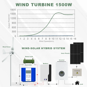 ระบบพลังงานไฮบริด EU 5KW กังหันลมผลิตไฟฟ้าและแผงโซลาร์เซลล์สำหรับใช้ในบ้าน ระบบพลังงานลมและพลังงานแสงอาทิตย์ที่มีประสิทธิภาพ - Product Image 3