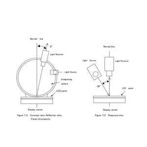 Ls044q7dh01 4.4 inch 320x240 ánh sáng mặt trời có thể đọc được Bộ nhớ-in-pixel <span class=keywords><strong>LCD</strong></span> hiển thị SPI giao diện <span class=keywords><strong>LCD</strong></span> Bảng điều chỉnh cho cầm tay PDA - Product Image 4