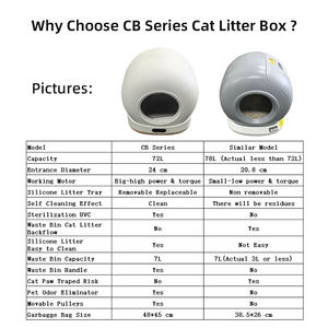 Bac à Litière Automatique OEM, Toilettes Robot Intelligentes à Nettoyage Automatique pour Chat, Contrôle par Application, Grande Capacité 72L - Product Image 2