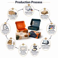 Maßgefertigte Farbige Papier-Flugzeug-Obstboxen Kundenspezifische Verpackungsboxen Tragbare Obstboxen mit Offsetdruck aus Recyclingmaterialien
