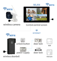 Kit d'interphone vidéo sans fil RLF avec écran LCD TFT 10 pouces, son et image 1080p, déverrouillage à distance via l'application Tuya WiFi6, interphone vidéo bidirectionnel