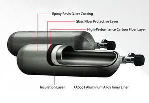 Bouteille de gaz en fibre de carbone HPA haute pression super légère, réservoir PCP, réservoir <span class=keywords><strong>CO2</strong></span> 300 bars, fabrication OEM - Product Image 5