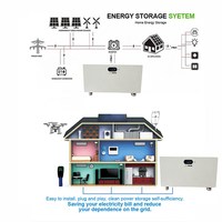 Batería Eléctrica Personalizada de 22kWh 440Ah con Celdas de Litio Resistentes a Altas Temperaturas, Batería de Energía Solar para Almacenamiento Solar en Balcones