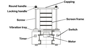 Nueva Máquina Vibratoria de Laboratorio para Recubrimientos en Polvo, Equipo de Tamizado Vibratorio de Acero Inoxidable 304, Modelo ZN-200 - Product Image 6